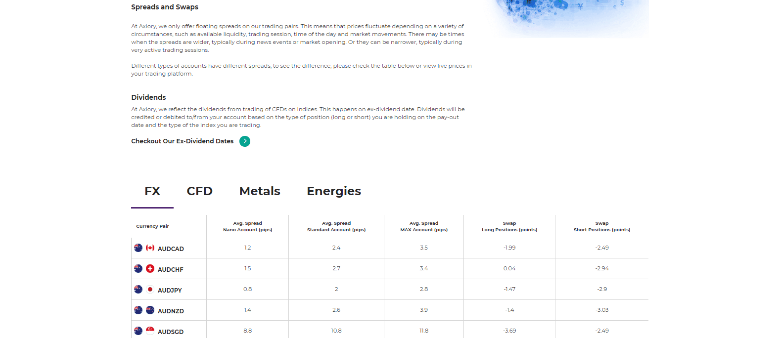 Axiory Review transparent fee structure Axiory Review transparent fee structure